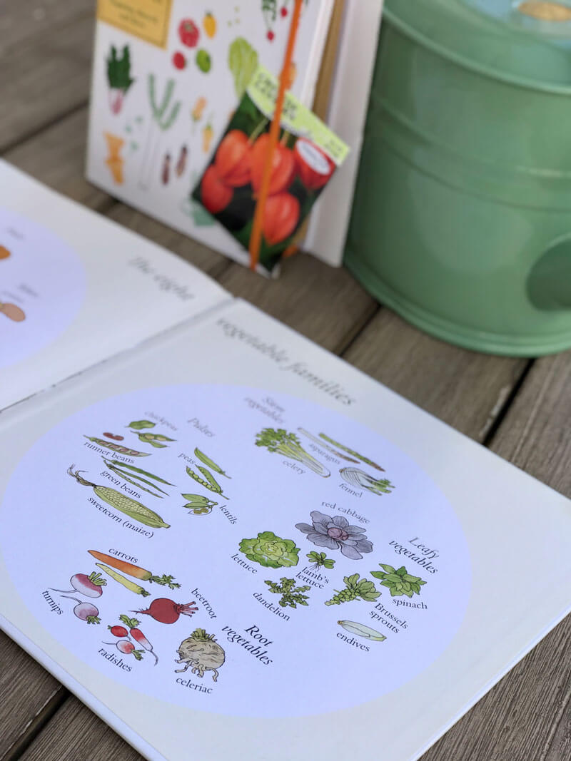 How does my garden grow by Gerda Muller, children's book